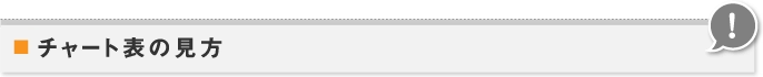 チャート表の見方